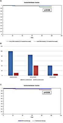 Safety and efficacy of canakinumab treatment for undifferentiated autoinflammatory diseases: the data of a retrospective cohort two-centered study